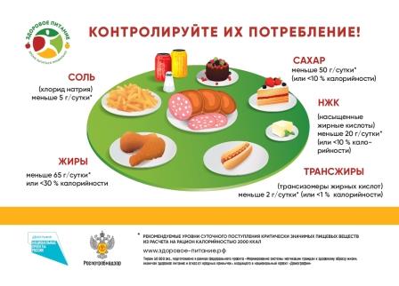 Время питаться правильно